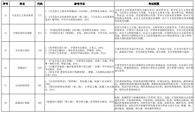 中国计量大学2024年考研初试参考书目及考试范围
