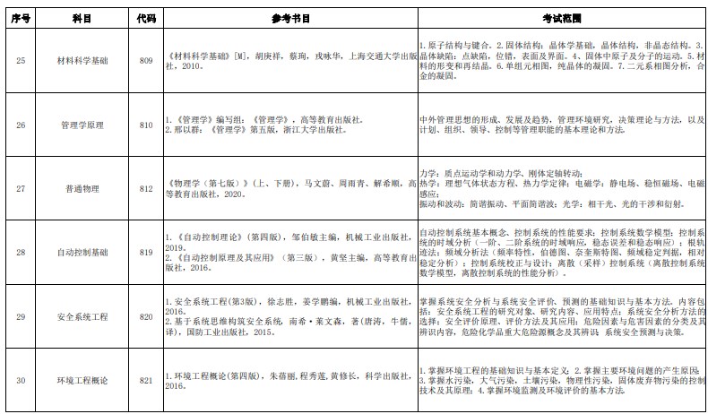 中国计量大学2024年考研初试参考书目及考试范围