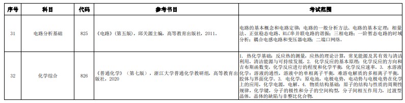 中国计量大学2024年考研初试参考书目及考试范围