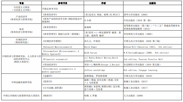 中央财经大学考研复试参考书目