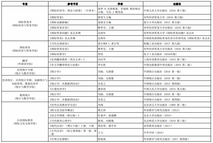 中央财经大学考研复试参考书目