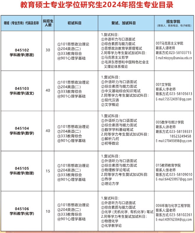 重庆三峡学院2024年硕士研究生招生专业目录