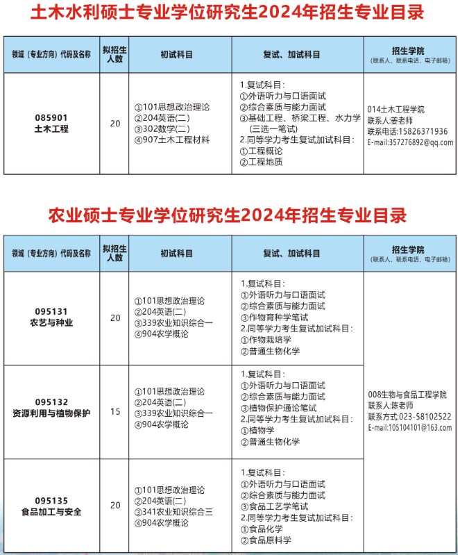 重庆三峡学院2024年硕士研究生招生专业目录
