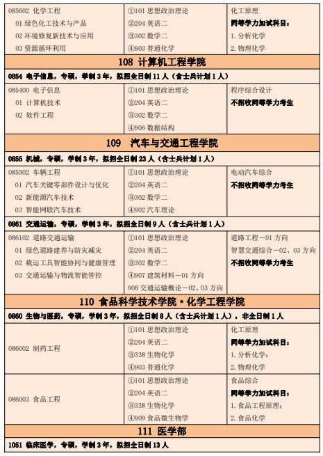 湖北文理学院2024年硕士研究生招生专业目录