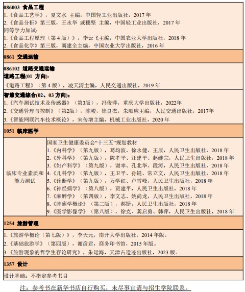 湖北文理学院2024年硕士研究生招生考试科目与参考书目