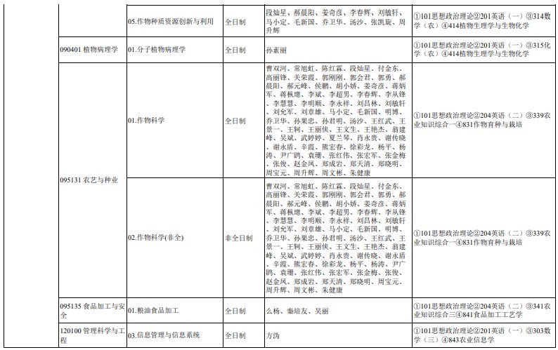 中国农业科学院2024年硕士研究生全国统考招生专业目录