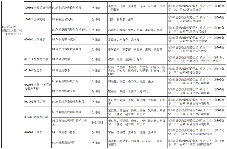 中国农业科学院2024年硕士研究生全国统考招生专业目录