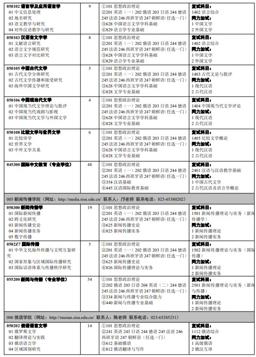 四川外国语大学2024年招收攻读硕士学位研究生人学考试专业目录