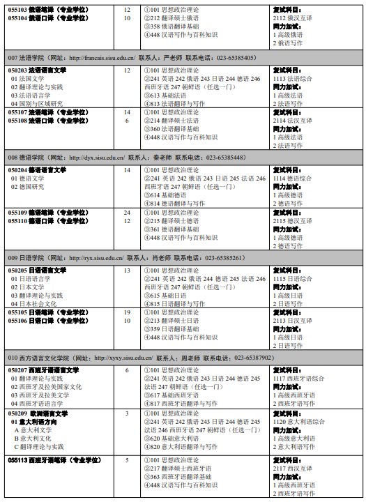 四川外国语大学2024年招收攻读硕士学位研究生人学考试专业目录