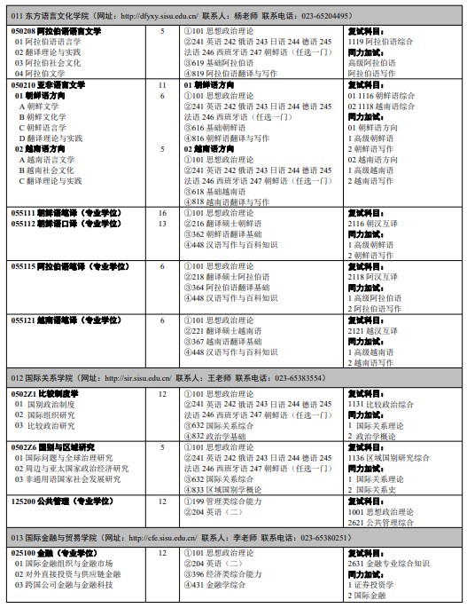 四川外国语大学2024年招收攻读硕士学位研究生人学考试专业目录