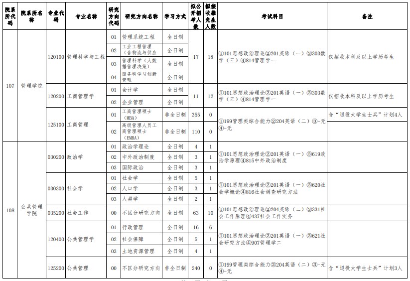 贵州大学2024年硕士研究生招生专业目录