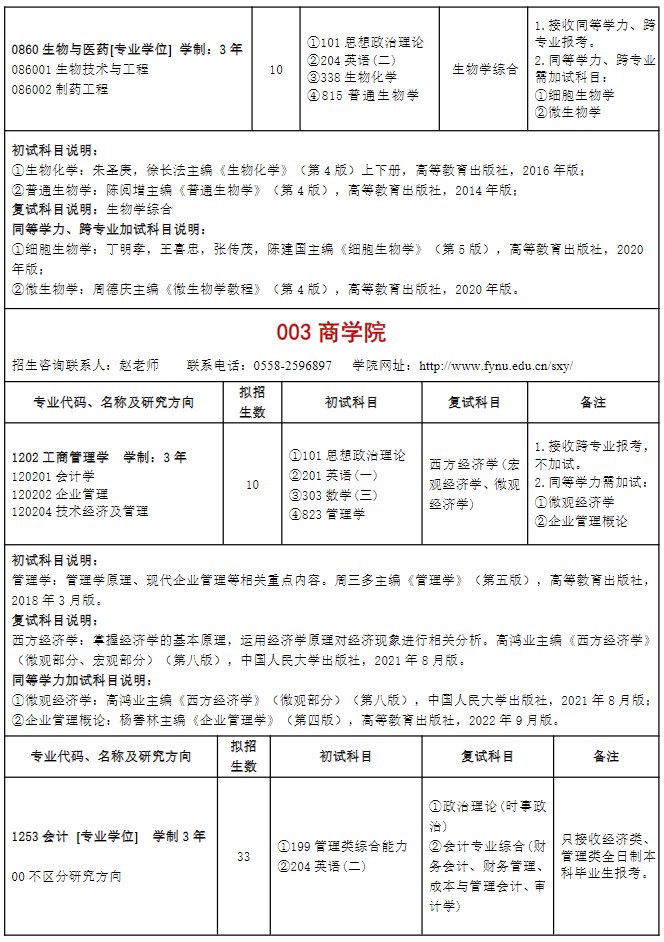 阜阳师范大学2024年全日制硕士研究生招生专业目录