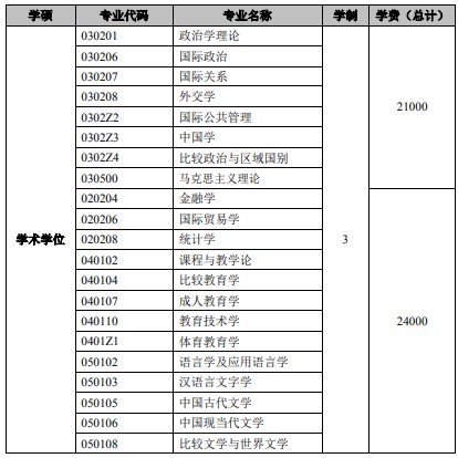 上海外国语大学2024年攻读硕士学位研究生招生简章