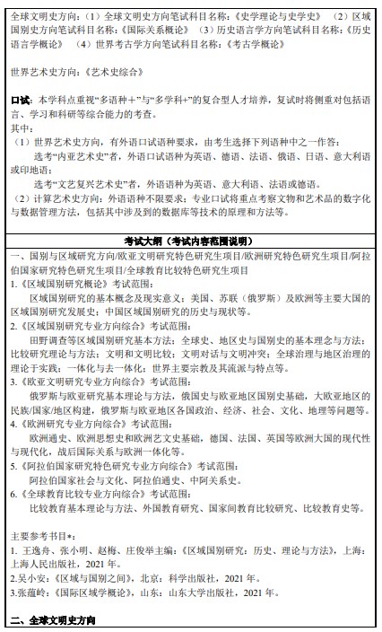 上海外国语大学2024年硕士研究生招生专业目录