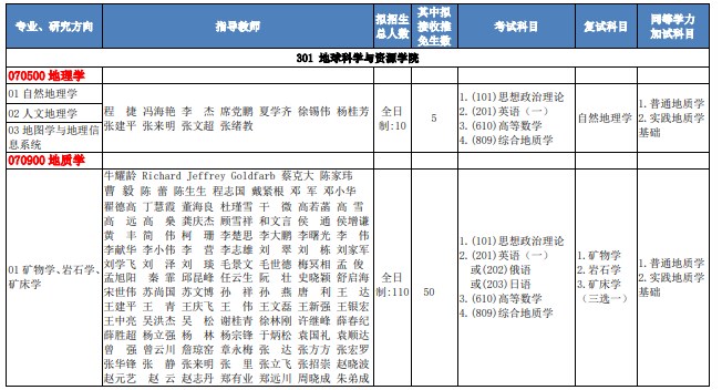 中国地质大学(北京)2024年硕士研究生招生目录