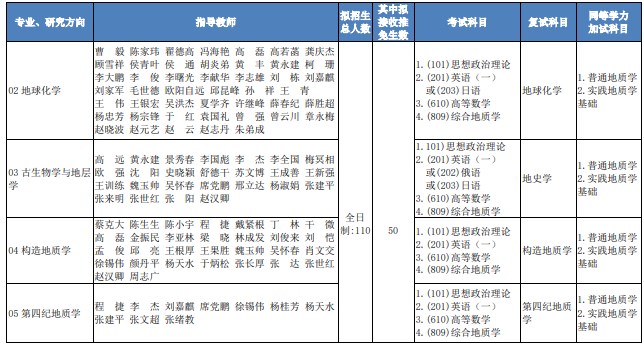 中国地质大学(北京)2024年硕士研究生招生目录