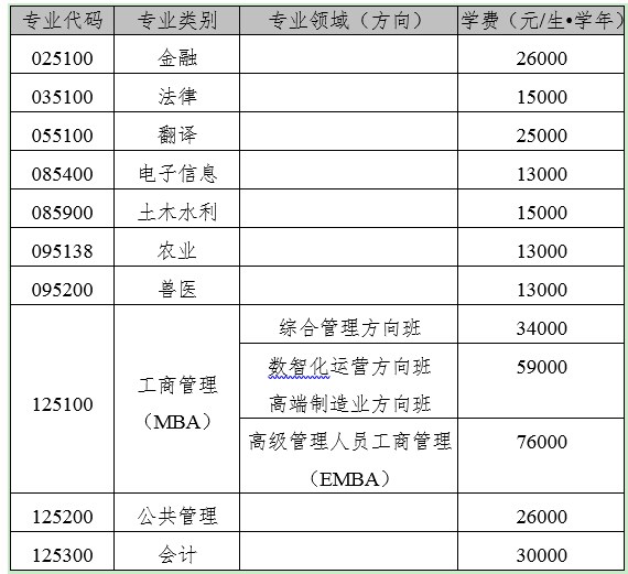 广西大学2024年招收攻读硕士学位研究生简章