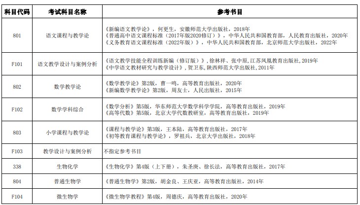 淮阴师范学院2024年硕士研究生招生专业人学考试参考书目