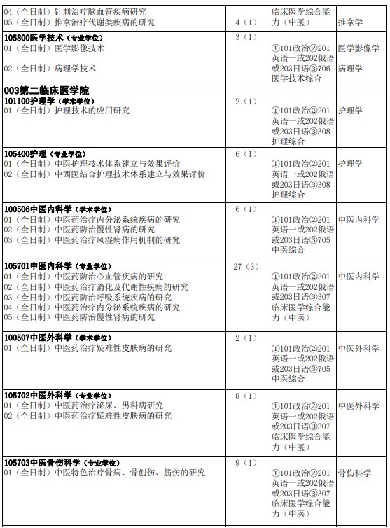 黑龙江中医药大学2024年硕士生招生专业目录