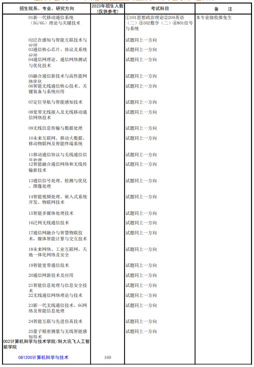 重庆邮电大学2024年研究生招生专业目录