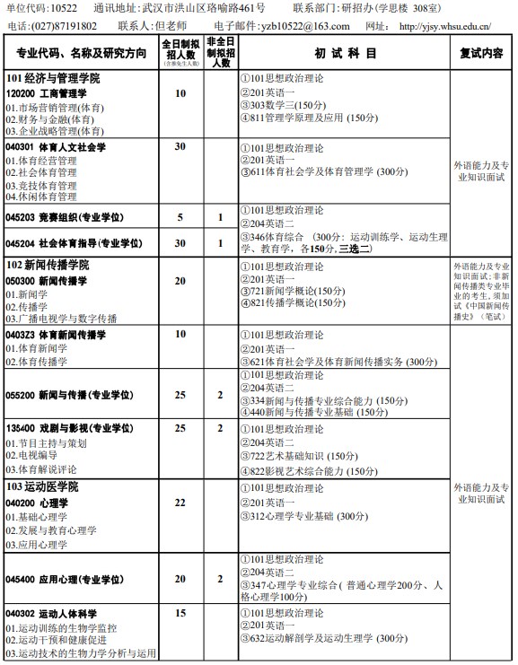 武汉体育学院2024年硕士研究生招生专业目录