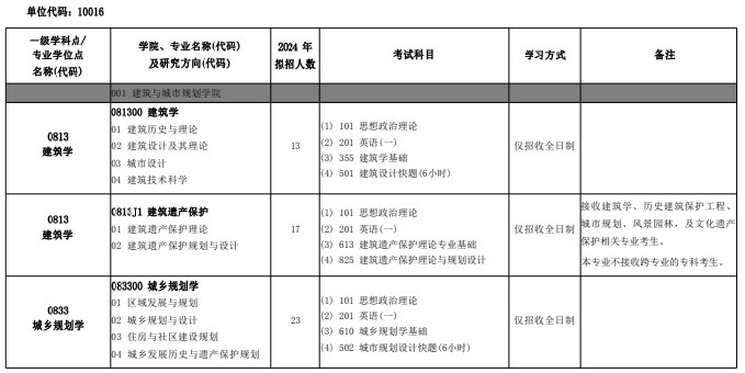 北京建筑大学2024年硕士研究生招生专业目录