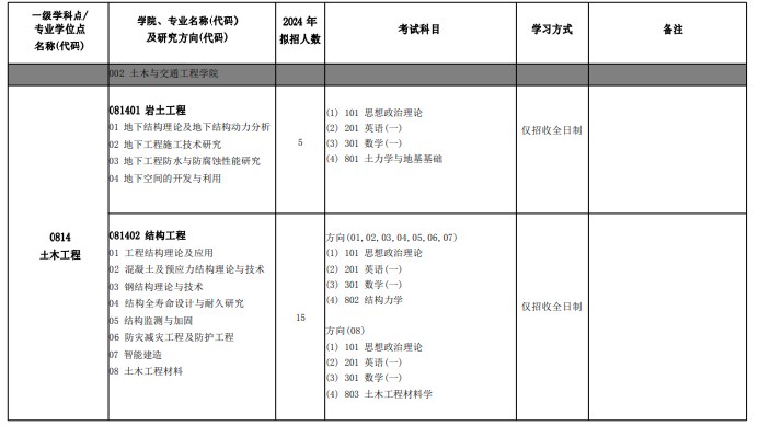 北京建筑大学2024年硕士研究生招生专业目录