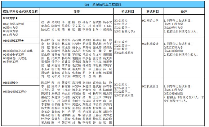 广西科技大学2024年硕士研究生招生专业目录