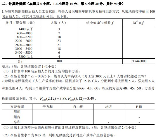 南京审计大学2023年考研真题：统计学