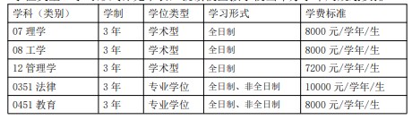 四川轻化工大学2024年硕士研究生招生章程