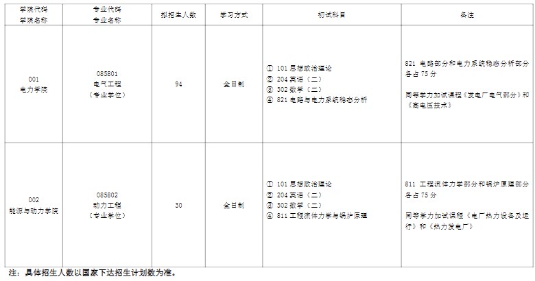 沈阳工程学院2024年全日制专业学位招生专业目录