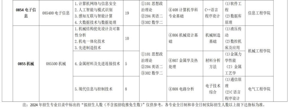 河北建筑工程学院2024年硕士研究生招生专业目录