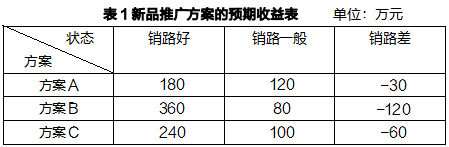 2023年南京审计大学管理学考研试题1