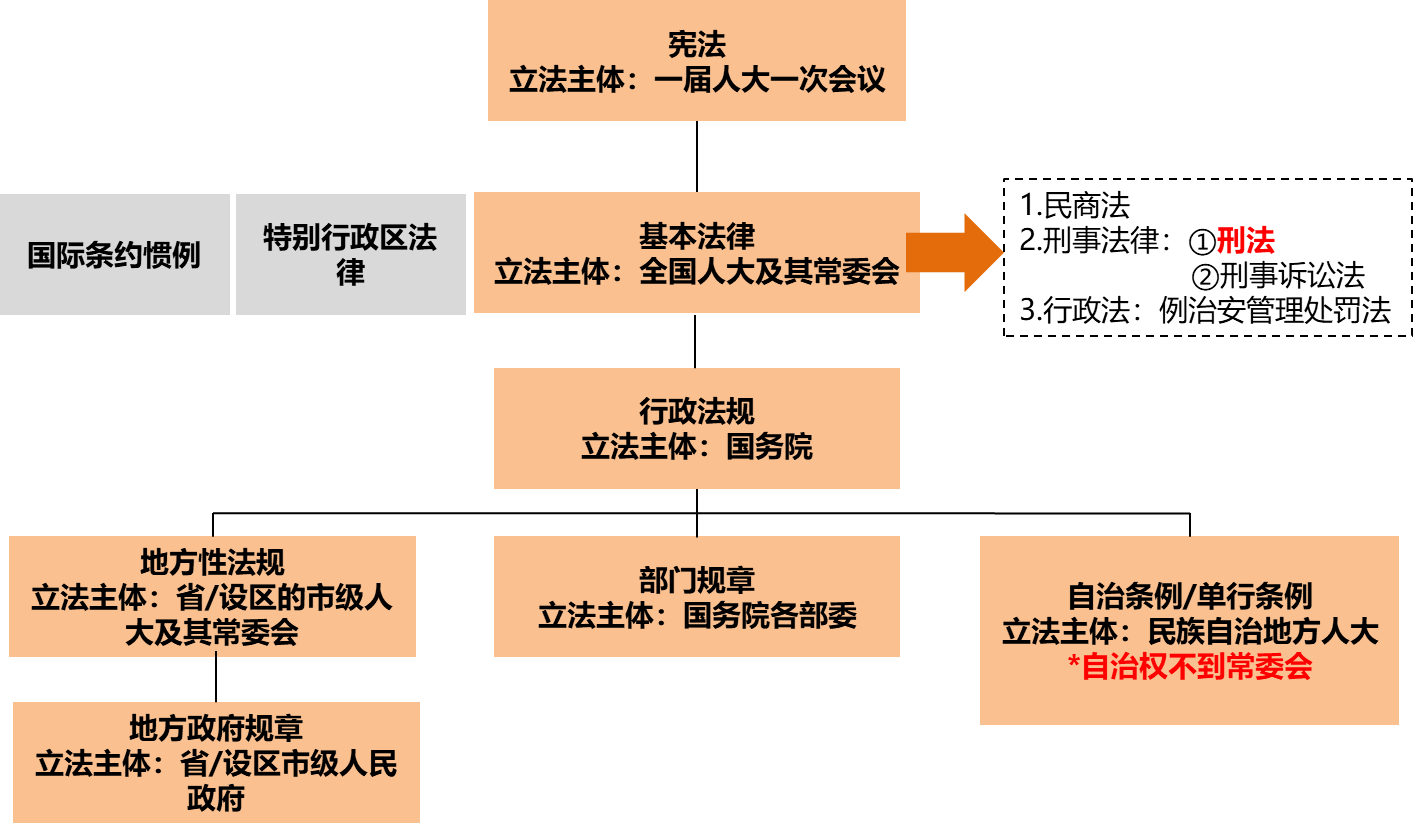 刑法的解释知识点总结