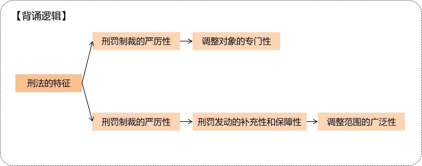 刑法的解释知识点总结3