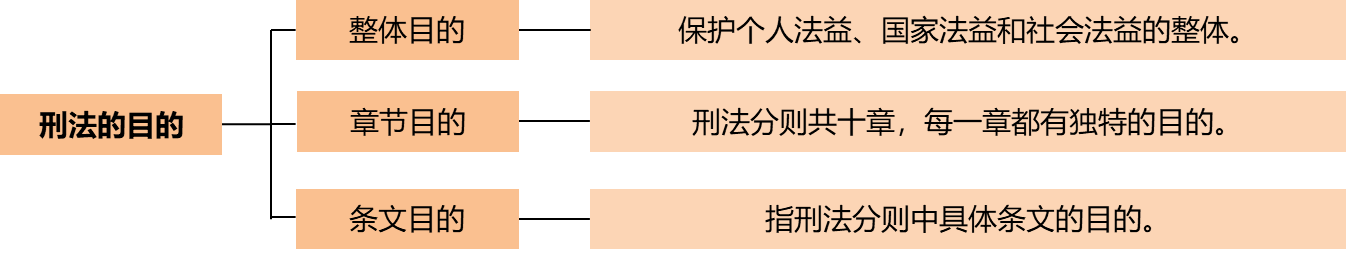 刑法的解释知识点总结4