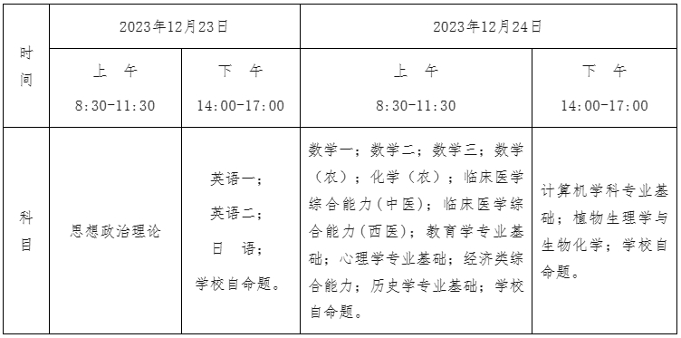 海南医学院2024年全国硕士研究生招生考试(初试)公告1