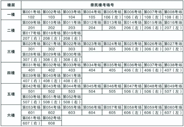 海南医学院2024年全国硕士研究生招生考试(初试)公告3