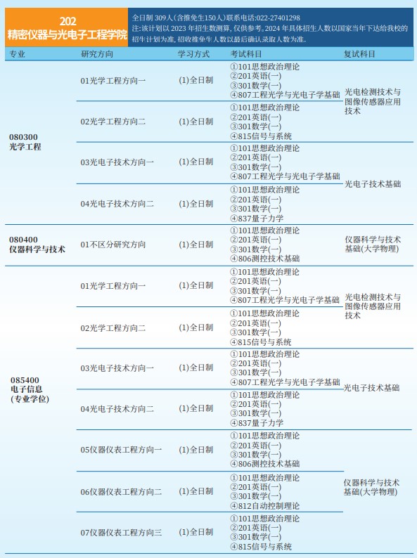 2023天津大学研究生招生专业目录
