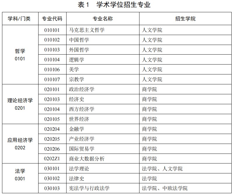 中国政法大学2024年硕士研究生招生专业目录