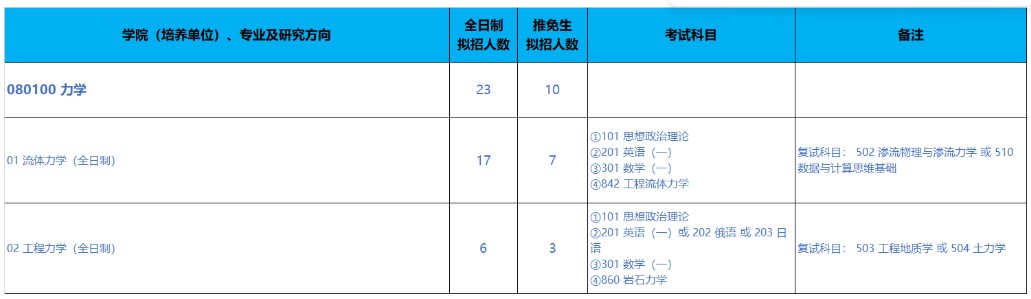 北京科技大学2024硕士研究生招生专业目录