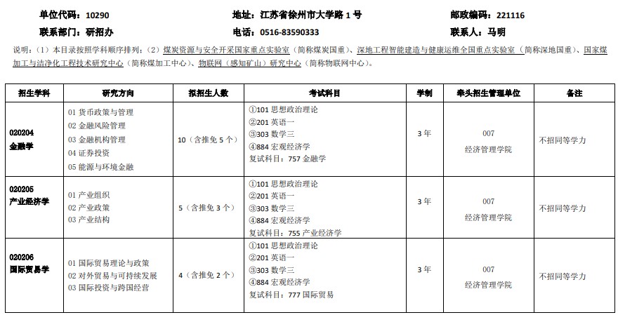 中国矿业大学(徐州)2024年硕士研究生招生专业目录(全日制学术学位)