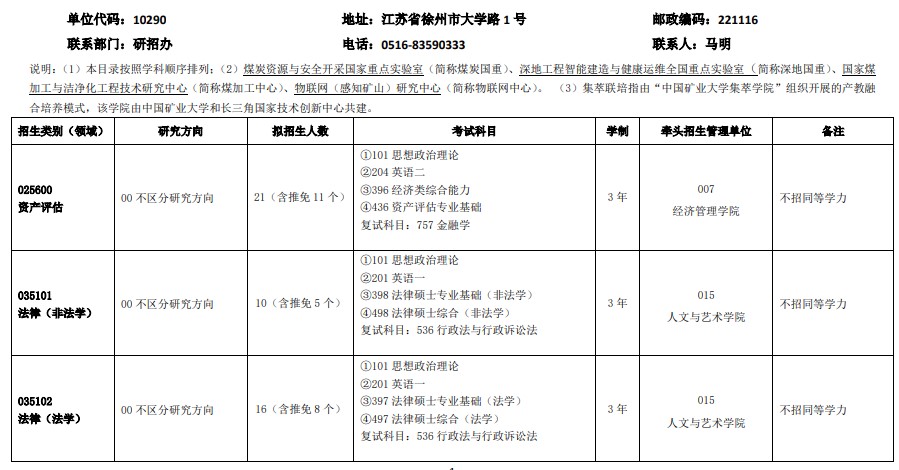 中国矿业大学(徐州)2024年硕士研究生招生专业目录(全日制专业学位)