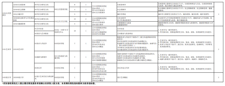 杭州师范大学2024年全日制学术学位硕士研究生招生专业目录