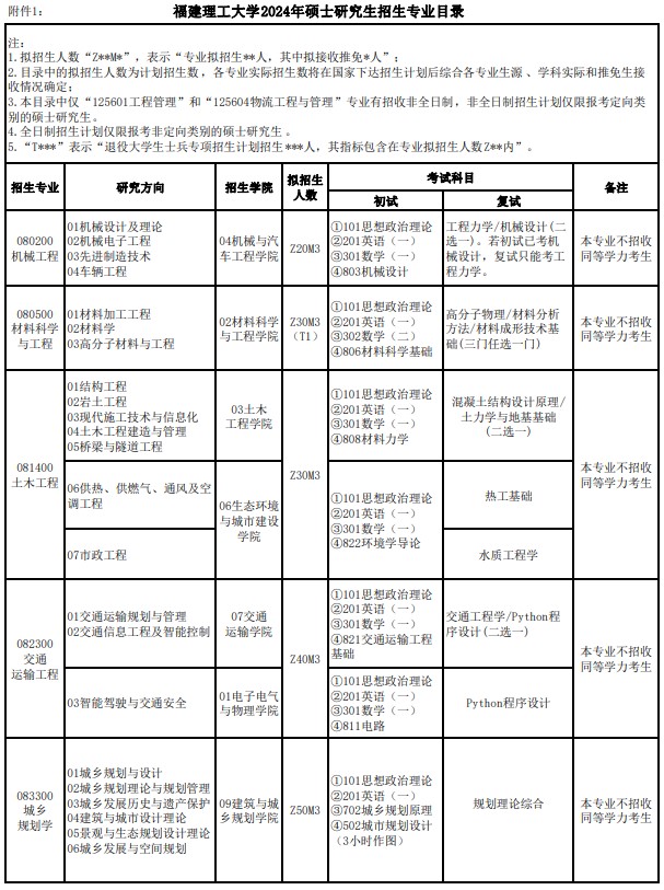 福建理工大学2024年硕士研究生招生专业目录