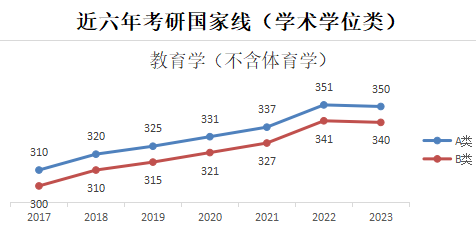 教育学(不含体育学)