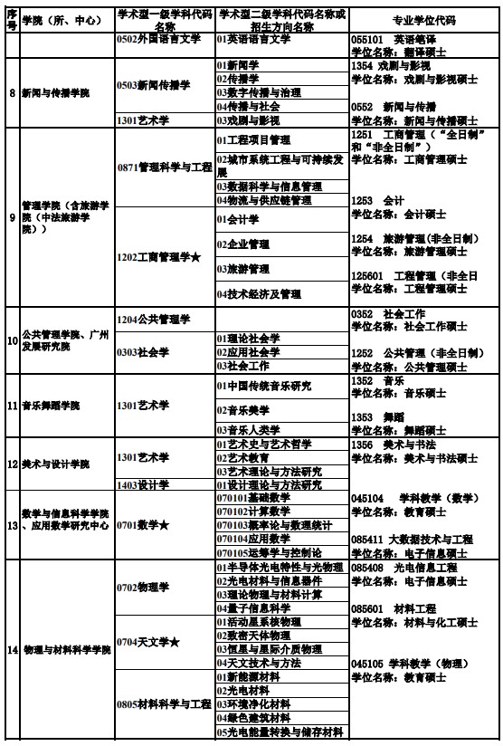 广州大学2024年硕士研究生招生专业目录