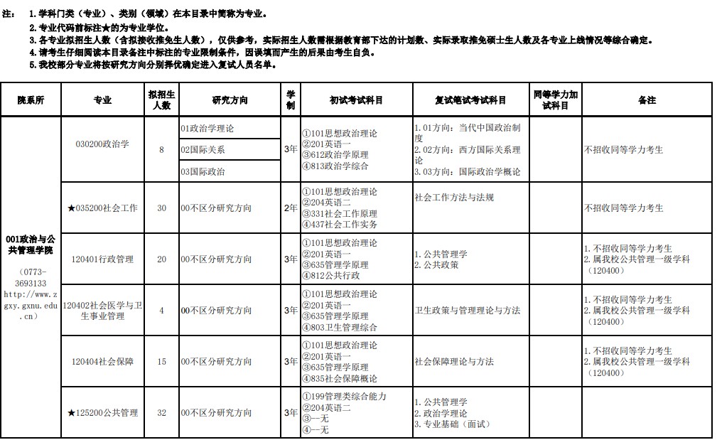 广西师范大学2024年全日制硕士研究生招生专业目录