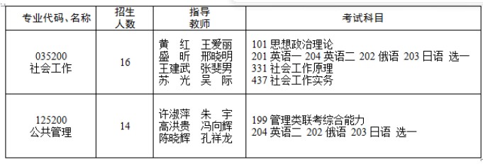 2023年黑龙江省社会科学院学术学位硕士研究生招生专业目录