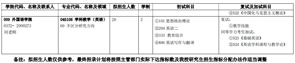 安阳师范学院2024年全日制硕士研究生招生专业目录